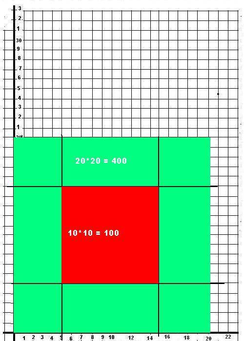 1)квадратный лист бумаги со стороной 20 см разбивают на 400 квадратов со стороной 1 см и среди этих