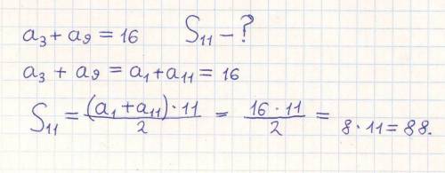 Сума третього й дев'ятого членів арифметичної прогресії дорівнює 16 знайти суму перших 11 членів ціє