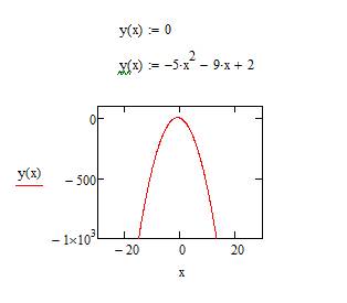 Построить график y=x^3+3x^2 , y=5x^3-3x^5, -5x^2-9x+2=0