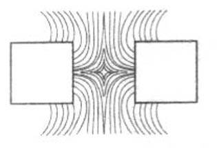1. вокруг движущихся электрических зарядов существует… a. магнитное поле. б. электрическое поле. b.