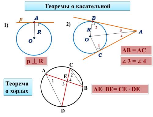 Конспект по 7 класс на тему окружность и круг. кратко