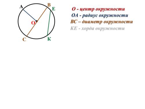 Конспект по 7 класс на тему окружность и круг. кратко