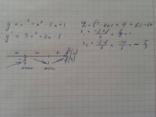 Найдите минимум функции y=x^3+x^2-5x+1