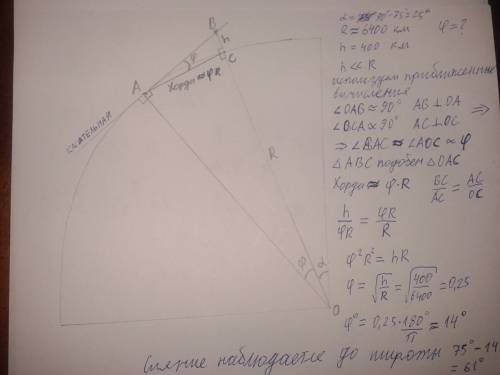 Астрономия на широте φ = 75° с. ш. в зените вспыхнуло полярное сияние на высоте 400 км. до какой шир