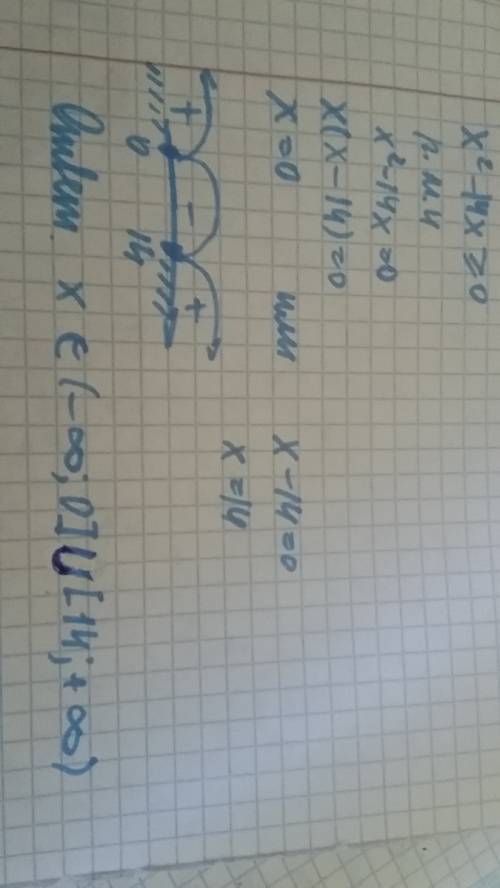 Решить неравенство методом интервала х^2-14х> =0 (х-5)^3 (х^3-36)< 0