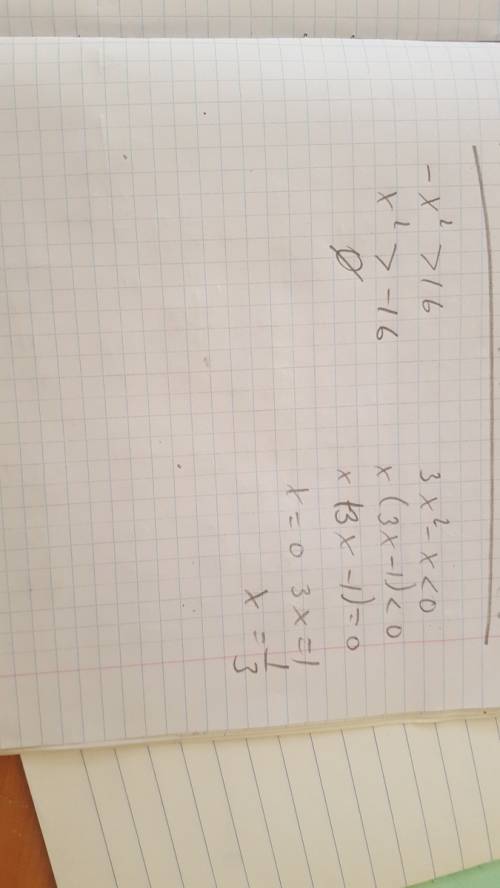 Прям нужно, решите квадратное неравенство: а) -х^2> 16 б)3х^2-х< 0