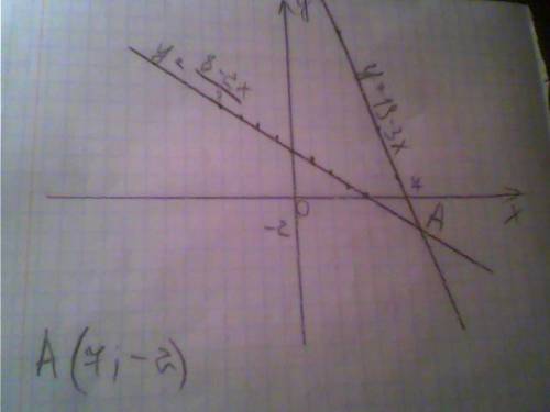 Найдите координаты пересечения прямых 2x+3y-8=0 и 3x+y-19=0.