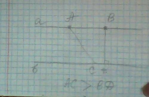 (сделайте чертеж и запишите пояснения) даны две параллельные прямые a и b. на прямой a взяты точки а