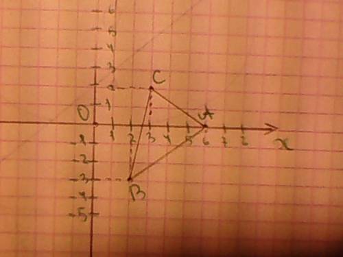 Постройте треугольник abc если a(6; 0) b(2; -3) с(3; 2)