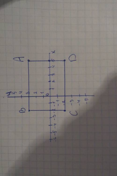 На координатной плоскости постройте прямоугольник авсd по координатам его вершин: а (5; 3), в (-2; 3