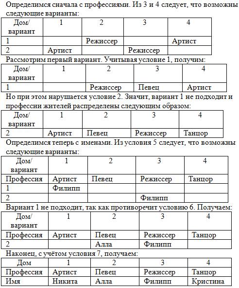 Решите ! на улице звездной стоят в ряд 4 дома, в которых живут 4 человека: филипп, кристина, алла и