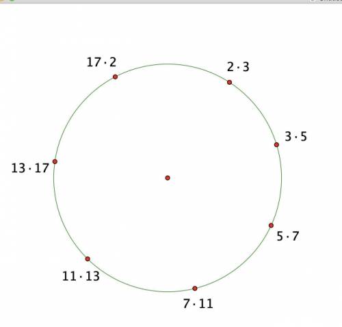 Можно ли расставить по кругу 7 натуральных чисел так, чтобы любые 2 соседних числа имели общий делит