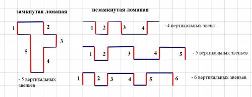 1. на клетчатом листе нарисована замкнутая ломаная только по сторонам клеток. сколько вертикальных з