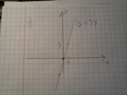 Постройте на координатной плоскости множество точек: y-|3x-2|-2=0