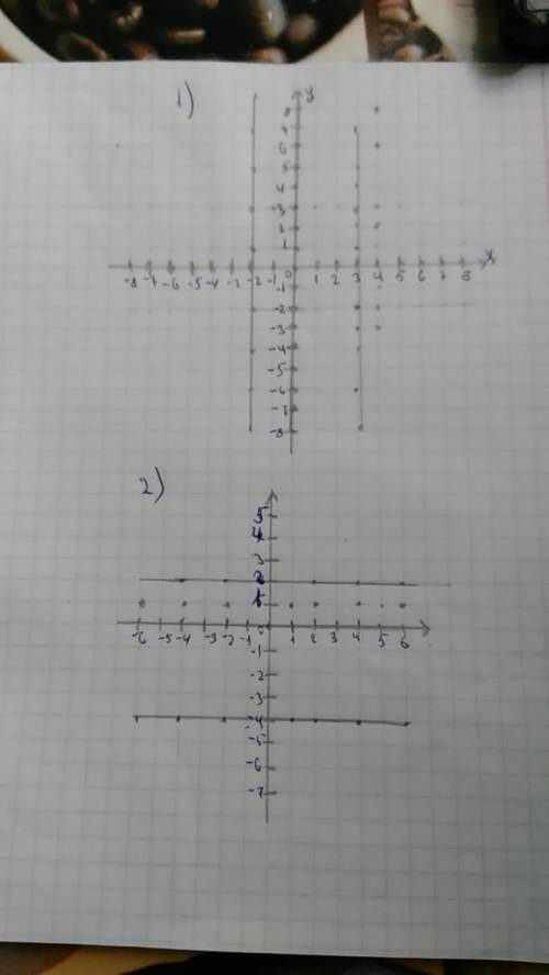 1)а)на координатной плоскости отметьте 5 точек имеющих абсциссу, равную 4. запишите координаты всех