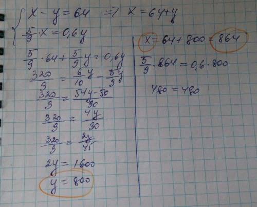 Решить разница двух чисел равна 64, найдите эти числа, если 5\9 большого из них равно 60% меньшого
