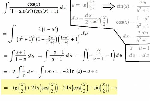 Неопределенный интеграл: 1.cos(x)/((1+cos(x))*(1-sin(x)) 2.(x^2)/(16+x^2)^(3/2) решите подробно