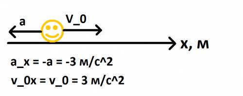 Точка движется вдоль оси х с постоянным ускорением а = –3 м/с^2, в начальный момент времени её скоро