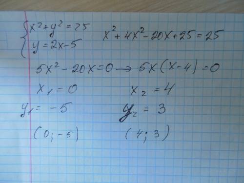 Найдите координаты точек пересечения графиков уравнений x^2+y^2=25 и y=2x-5