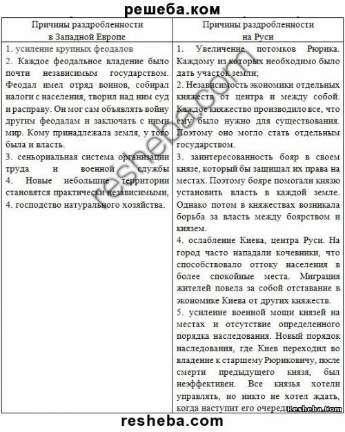 Как повлиял политический строй новгородской земли и владимиро-суздальского княжества на культурные т