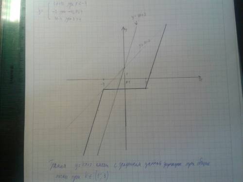 Постройте график кусочно заданной функции: y=система: 3x+10 при x< -4, -2 при -4< =x< =4, 3