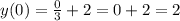 y(0)=\frac{0}{3}+2=0+2=2