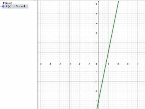 1)функция задана формулой y=-2x+3. определите: а) значение функции если значение аргумента равно 3 б