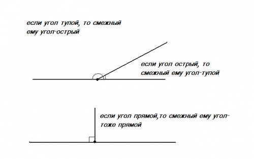 Нарисуй в тетради острый,прямой и тупой углы. обозначь их. на каждом рисунке продолжи сторону угла т