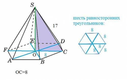 Вправильной шестиугольной пирамиде боковое ребро равно 17, а сторона основания равна 8. найдите высо