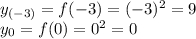 y_{(-3)} = f(-3) = (-3)^2 = 9 \\ &#10;y_0 = f(0) = 0^2 = 0