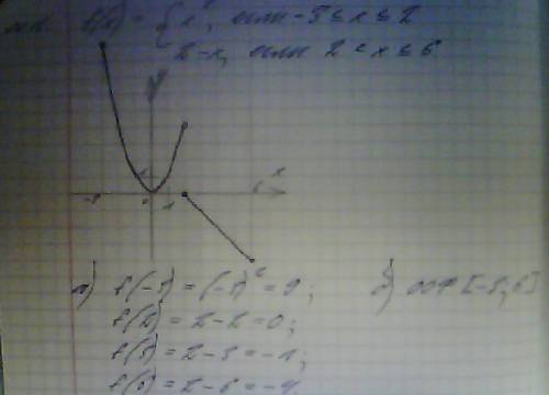 1. дана функция у = f(x), где х^2,если - 3 меньше или равно х меньше или равно 2 f(x) = - х + 2,если