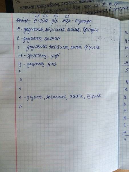 Фонетический разбор слова на казахском языке: күтім құрттам өсімдіктер если можно фото или ссылку
