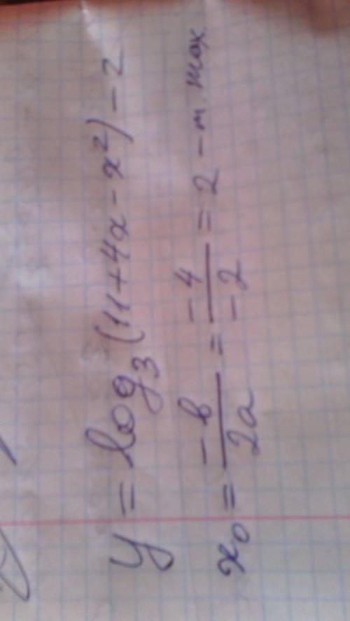 Найдите точку максимума функции . y = log3(11 + 4x -x^2)-2 слышал,что можно найти точку,просто уничт