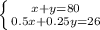 \left \{ {{x+y=80} \atop {0.5x+0.25y=26}} \right.