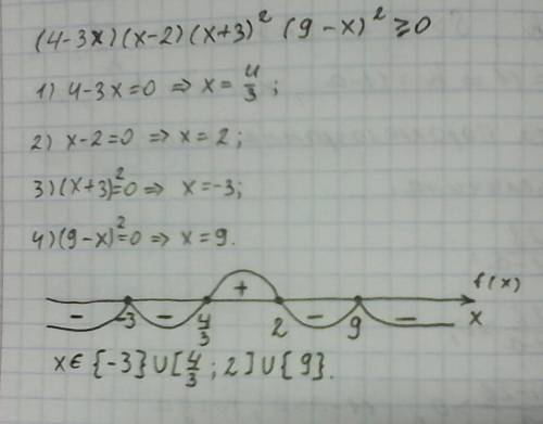 (4-3x)(x-2)(x+3)^2(9-x)^2 больше либо равно 0