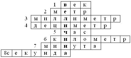 Составить кроссворд, используя теоретический материал $1-49 из у чебника 5 класс и и зубарева как сд