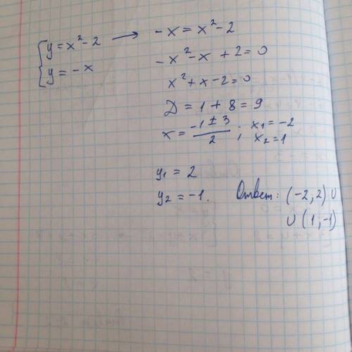 Решите систему уравнений {y=x²-2 {y=-x