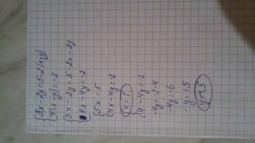 Решите систему уравнений 3x-2y = 5-2(x+y) и 4(x-y) = -2