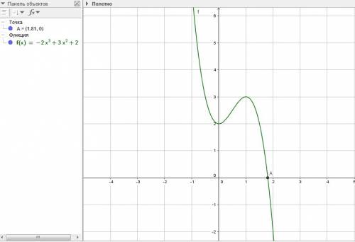 Исследуйте функцию y= - 2x^3+3x^2+2 . постройте ее график.