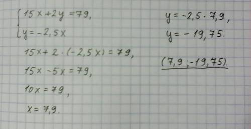 Найди точку пересечения графиков, заданных формулами 15x+2y=79 и y=−2,5x без построения.