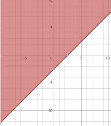 Много ) изобразите на координатной плоскости точки, координаты которых удовлетворяют неравенству у ≥