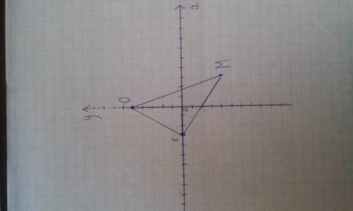 Постройте треугольник кмо,если к(-3; 0),м(3; -4),о(0; 5)