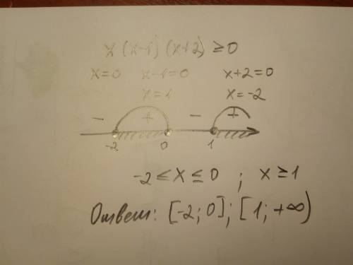 Решить неравенство методом интервалов: x*(x - 1)*(x +2) больше или равно 0