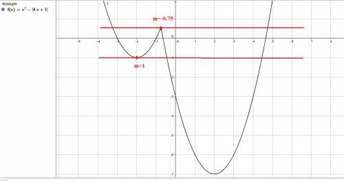 Постройте график функцииу=х^2-|4х+3| и определите,при каких значениях m прямая у=m имеет с графиком