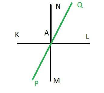 Прямые kl, mn и pq пересекаются в точке а, угл kam=90, угл кар: maq=4 : 5. один из образованныхуглов