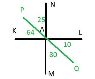 Прямые kl, mn и pq пересекаются в точке а, угл kam=90, угл кар: maq=4 : 5. один из образованныхуглов