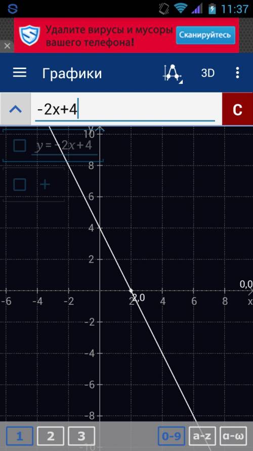 Постройте график функцииy= -2x+4проходит ли график через точку м(36; -68)?