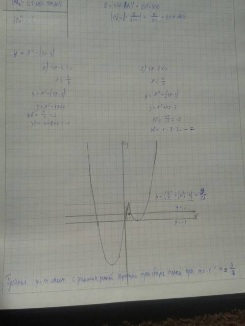 Постройте график функции y=x^2 - |4x - 3| и определите, при каких значениях прямая y=m имеет с графи