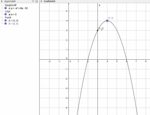 А)постройте график функции. y=-x^2+8x-12 б)найдите по графику значение функции x=3