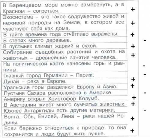 Окружающий мир. рабочая тетрадь. 2 класс. вахрушев. бурский,раутин. стр 74-